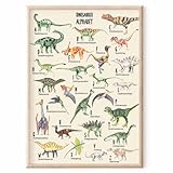 MeinBaby123® ABC Dino Poster Kinderzimmer DIN A2 | Dinosaurier Poster Alphabet Lernposter | Bilder Kinderzimmer für Jungen | Dino Deko Kinderzimmer (Dino ABC Poster - 1)