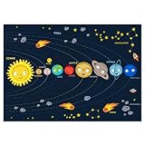 kizibi® Planeten Poster für Kinder DIN A2 (42x59,4 cm) Kinderzimmer Deko - Lehrreiches Sonnensystem Poster - Weltraum Geschenk zur Schulvorbereitung