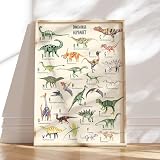 MeinBaby123® ABC Dino Poster für Kinderzimmer DIN A2 | Dinosaurier Alphabet Lernposter | Bilder für Jungen | Deko (Dino ABC Poster - 1)