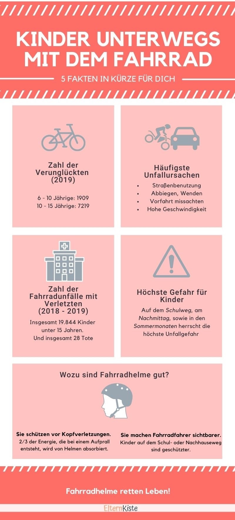 5 Fakten über Fahrradunfälle von Kindern
