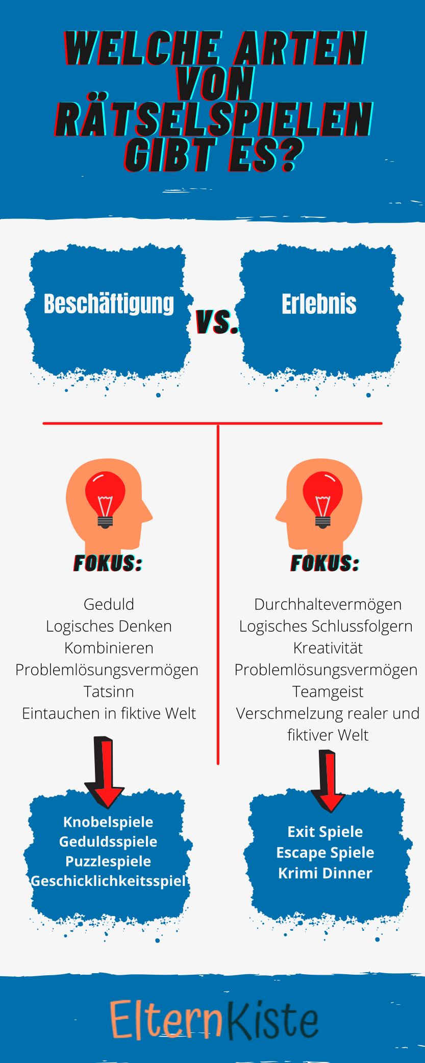 Ibfografik zu verschiedenen Arten von Raetselspielen