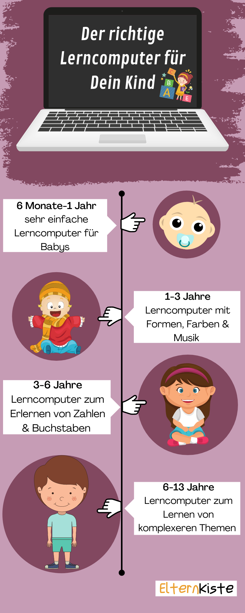 Welcher Lerncomputer ist für welches Alter geeignet
