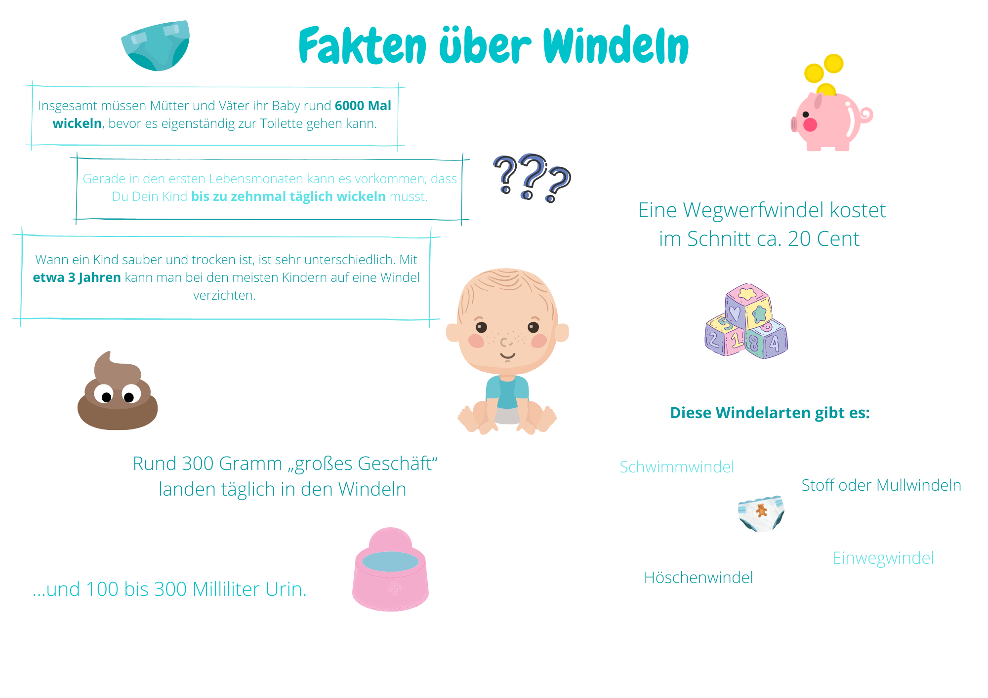 Fakten über Windeln Wichtige Fakten über Windeln
