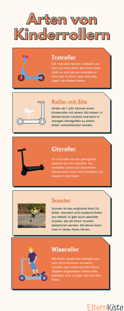 Eine Infografik über verschiedene Arten von Kinderrollern