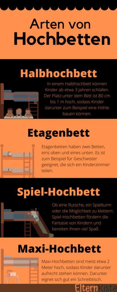 Eine Infografik über verschiedene Arten von Hochbetten