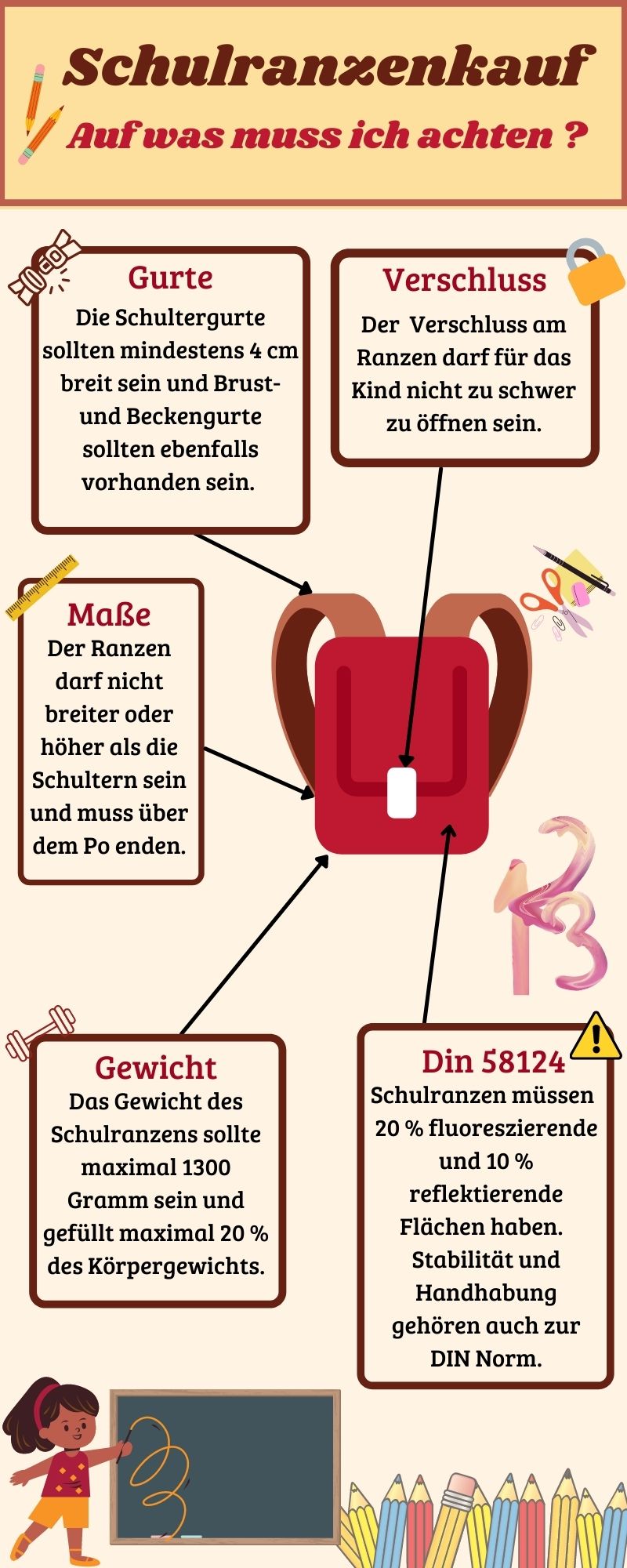 Schulranzen kaufen Grafik mit Informationen über Schulranzen