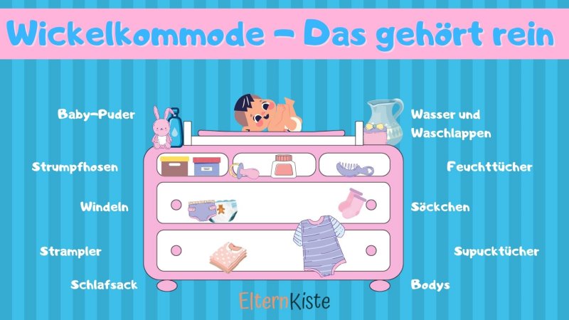 Das gehört in eine Wickelkommode