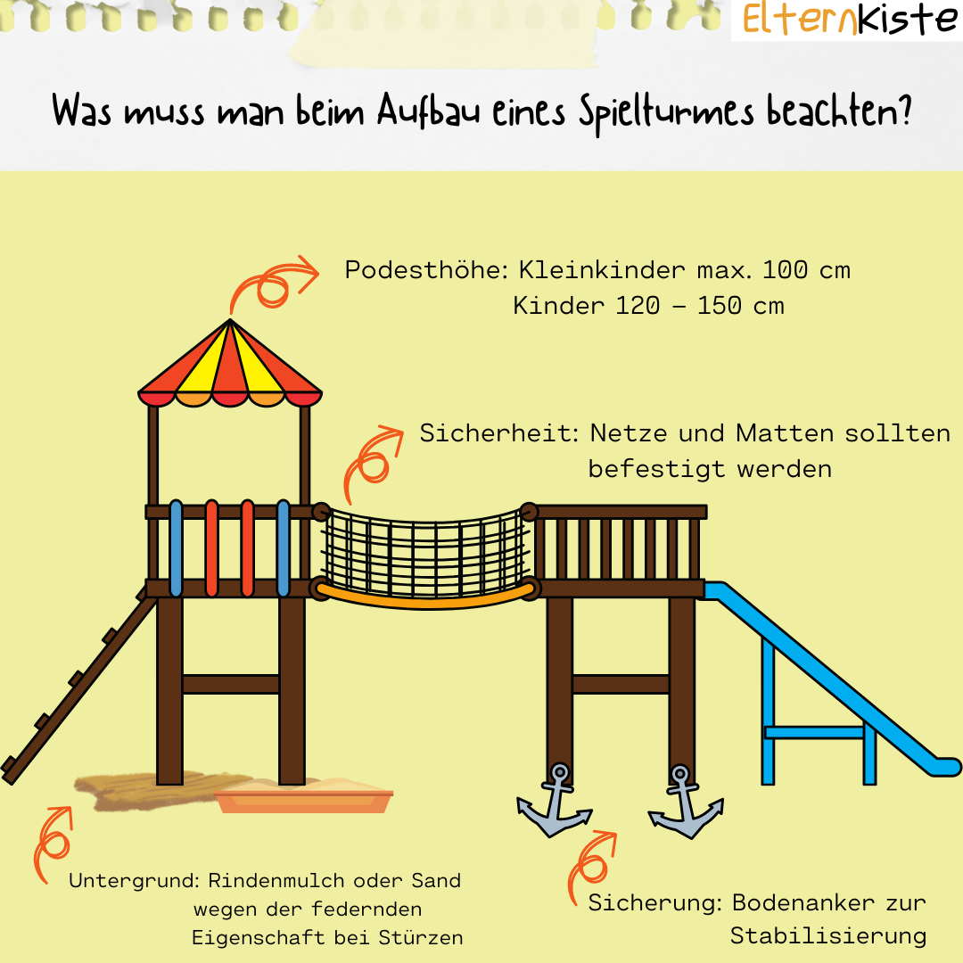 Was man beim Aufbau eines Spielturmes beachten muss Aufbau eines Spielturmes