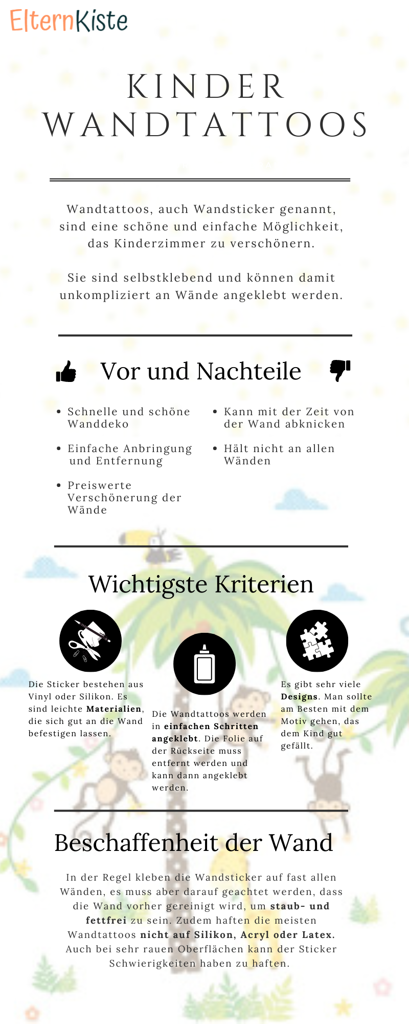 Zusammenfassung von Kinder Wandtattoos Infografik für Kinder Wandtattoo
